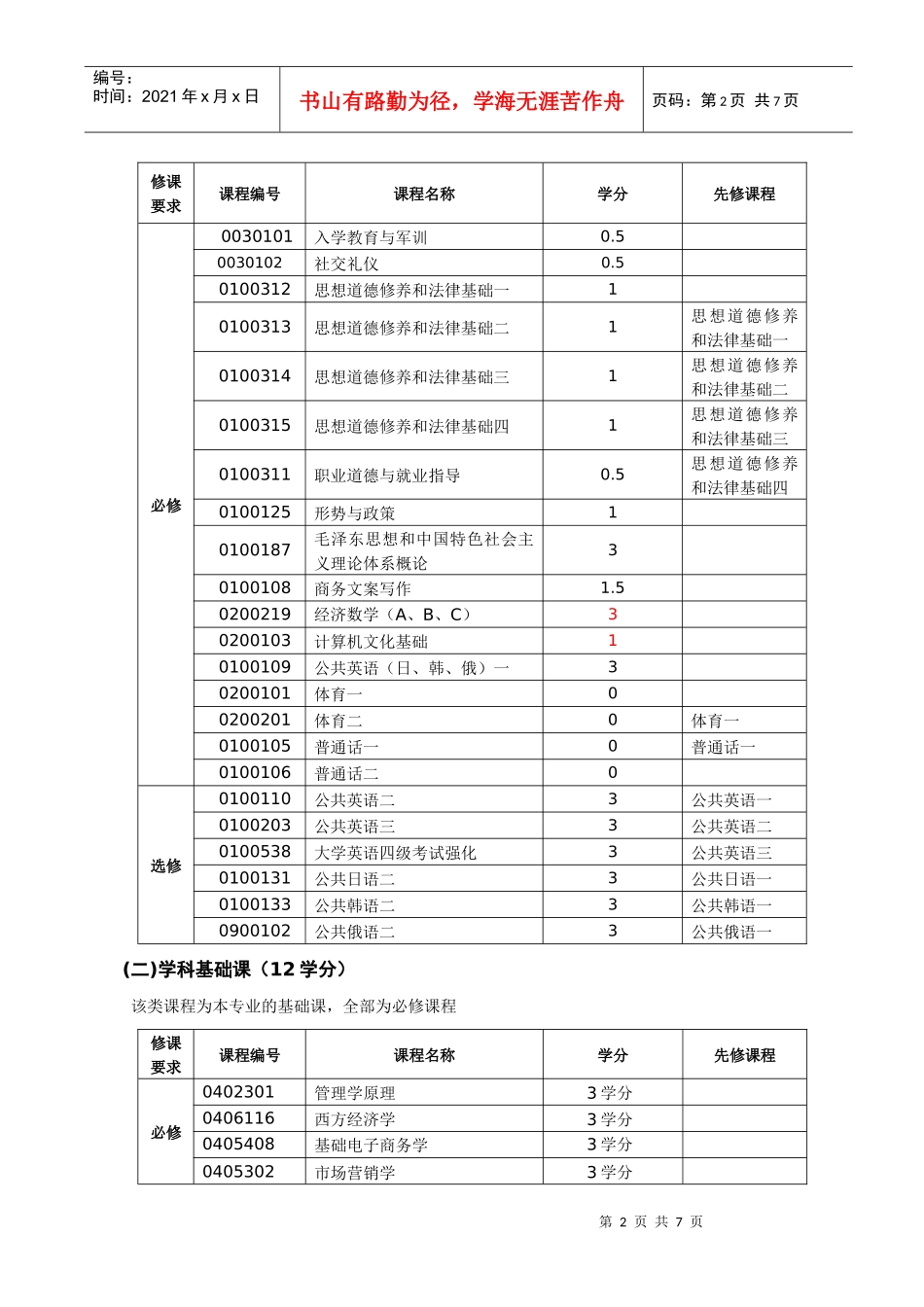 市场营销专业培养方案(专)_第2页