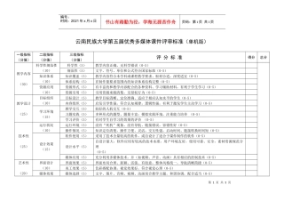 云南民族大学第五届优秀多媒体课件评审标准(单机版)
