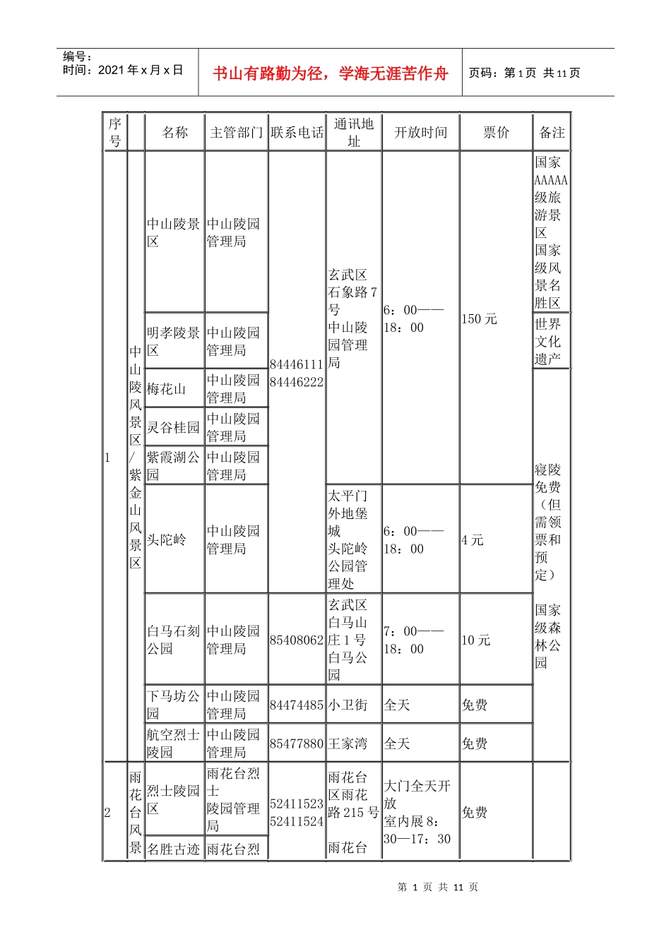 南京XXXX年最新公园(风景区)列表以及门票价格_第1页