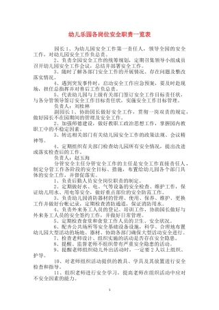幼儿乐园各岗位安全职责一览表