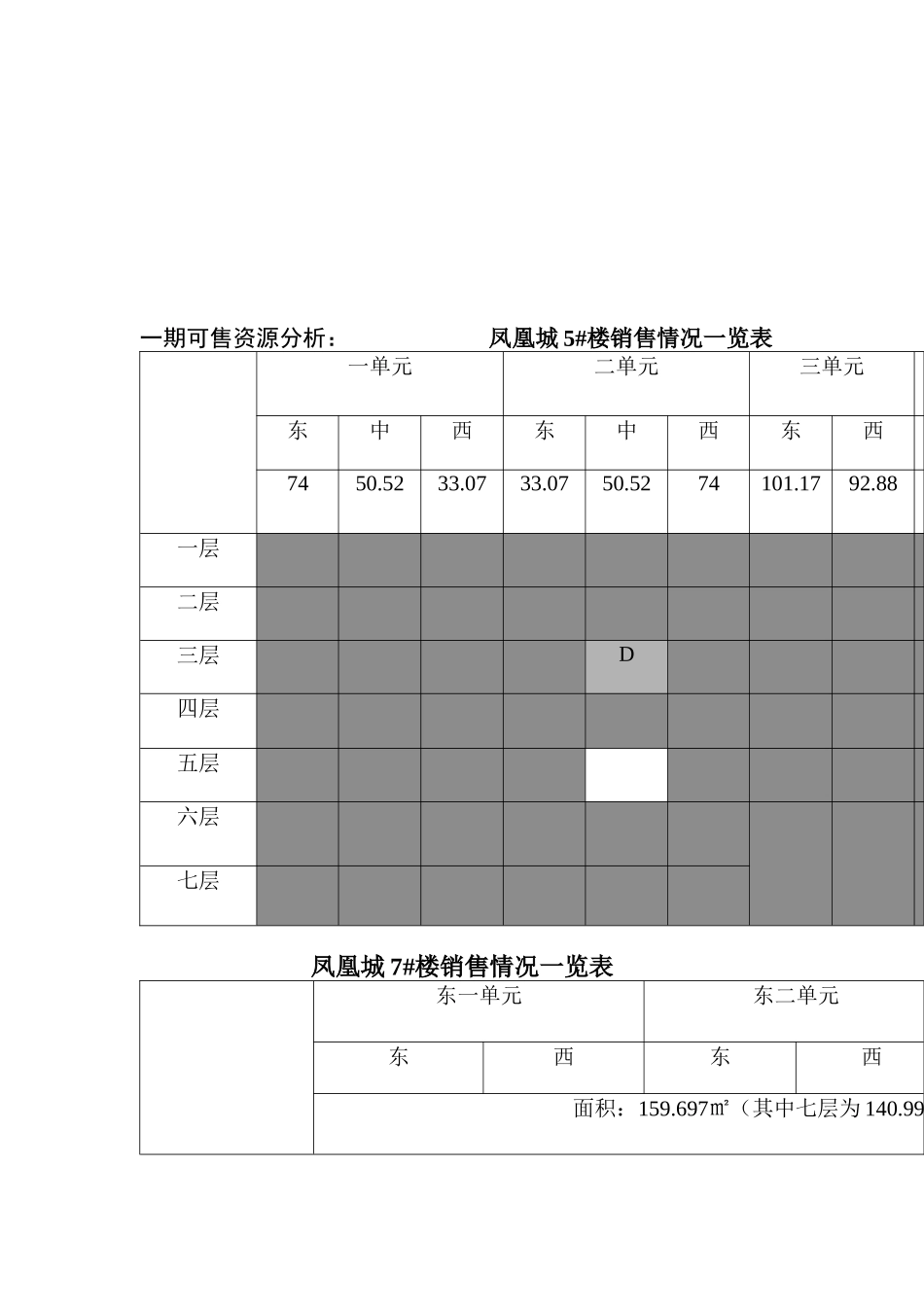 凤凰城项目营销策划书）_第3页