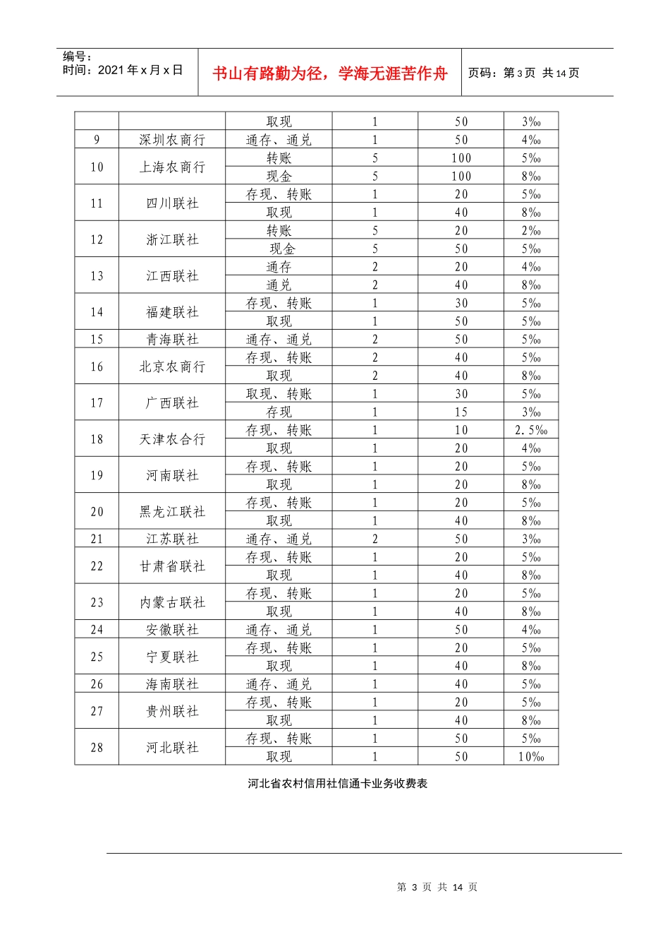 业务管理及管理知识问答_第3页