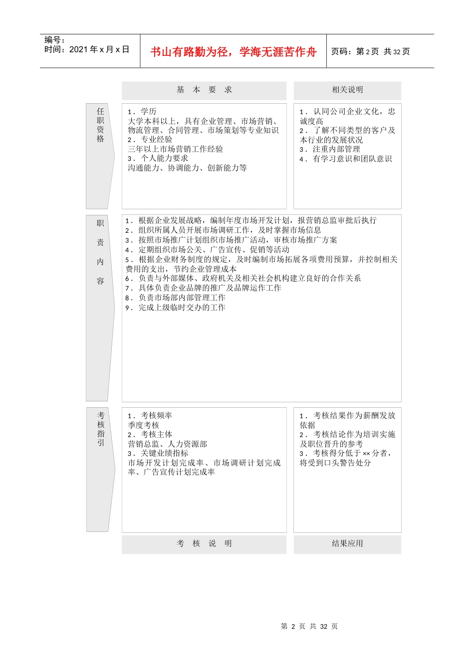 市场营销30个职能部门岗位职责及考核指标_第2页