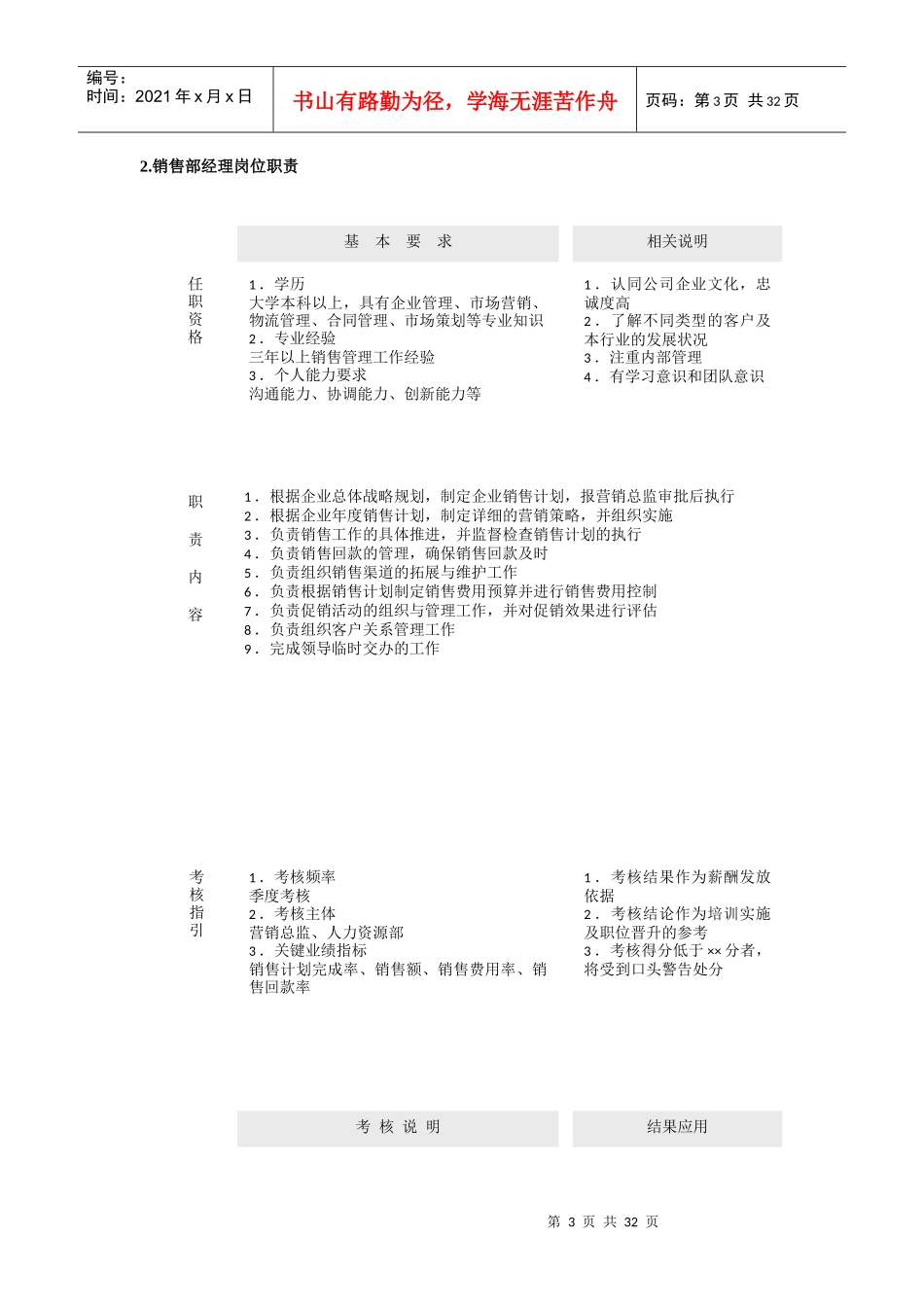 市场营销30个职能部门岗位职责及考核指标_第3页