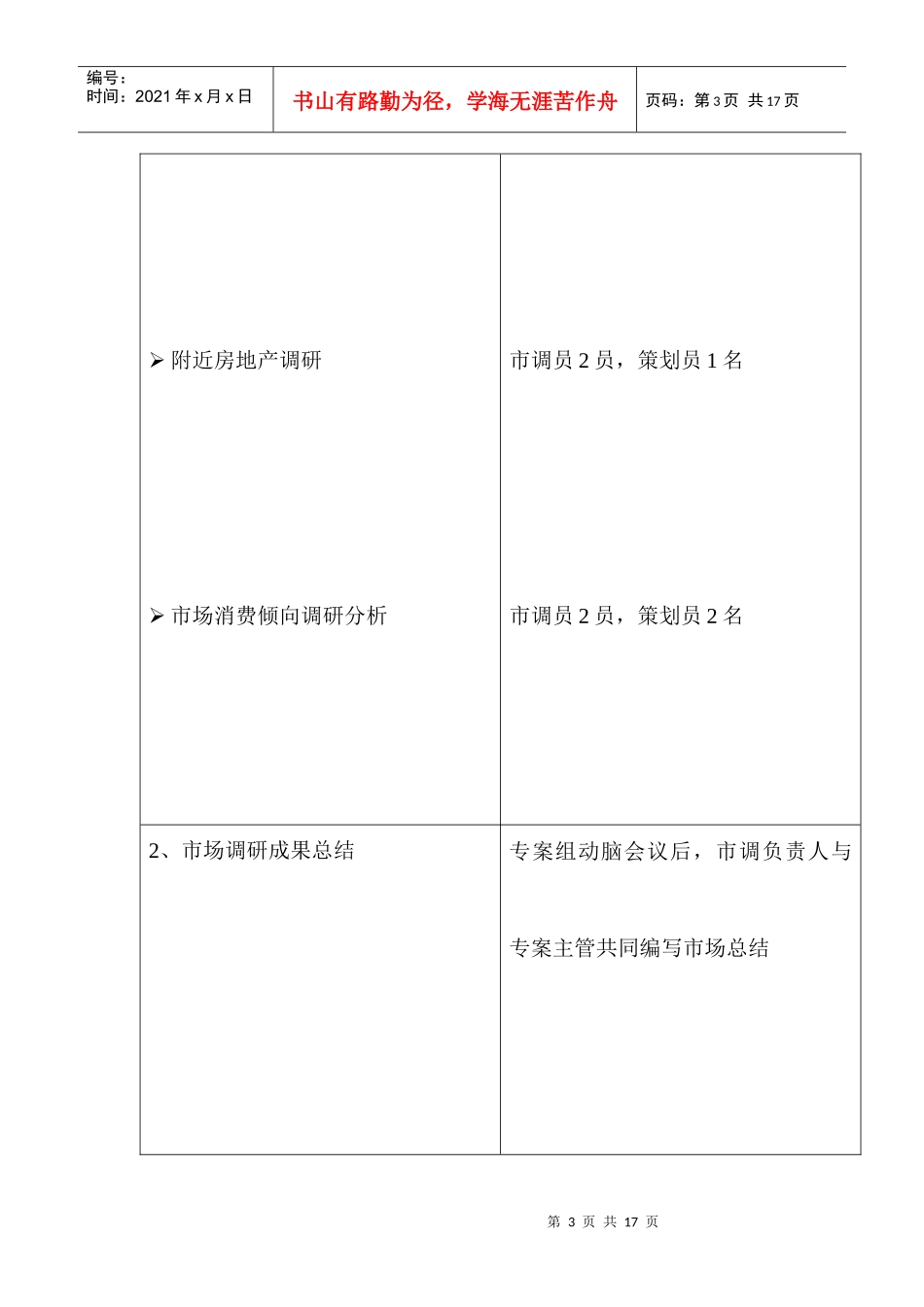 地产行业某花园项目营销策划方案_第3页
