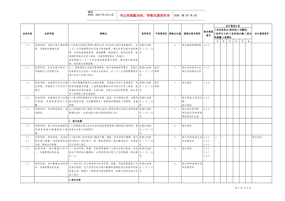 12.3生产经营统计业务控制矩阵_第2页