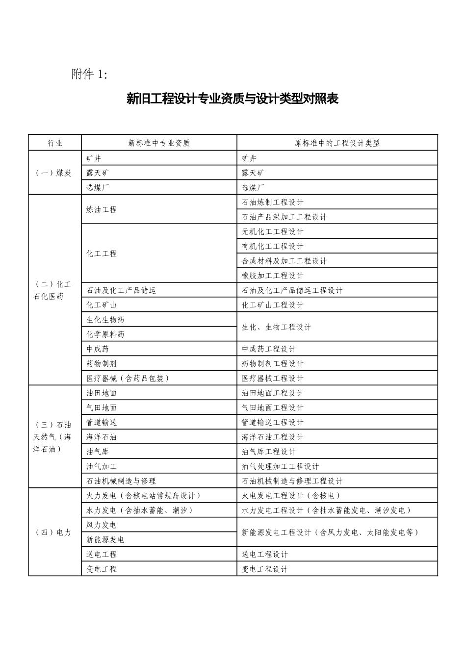 新旧工程设计专业资质与设计类型对照表_第1页