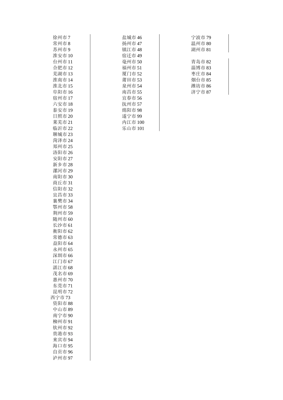 中国纪录片市场调查抽样设计_第3页