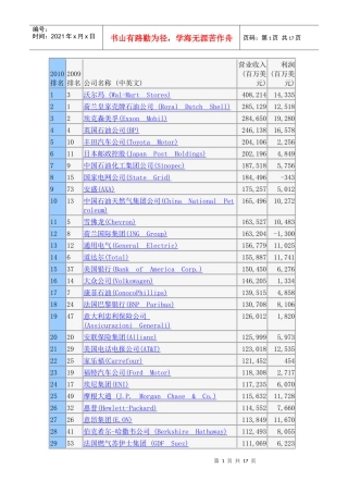 XXXX世界500强排行榜榜单doc-中国软件和服务外包