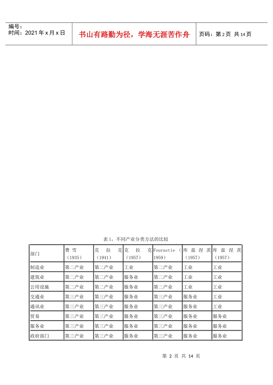 中国服务业的结构特征_第2页
