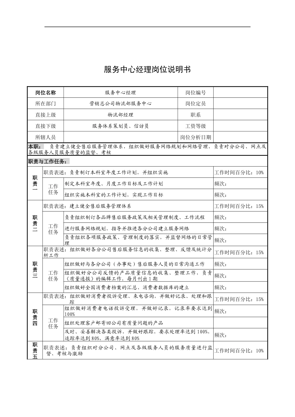 奥康集团服务中心经理岗位说明书_第1页