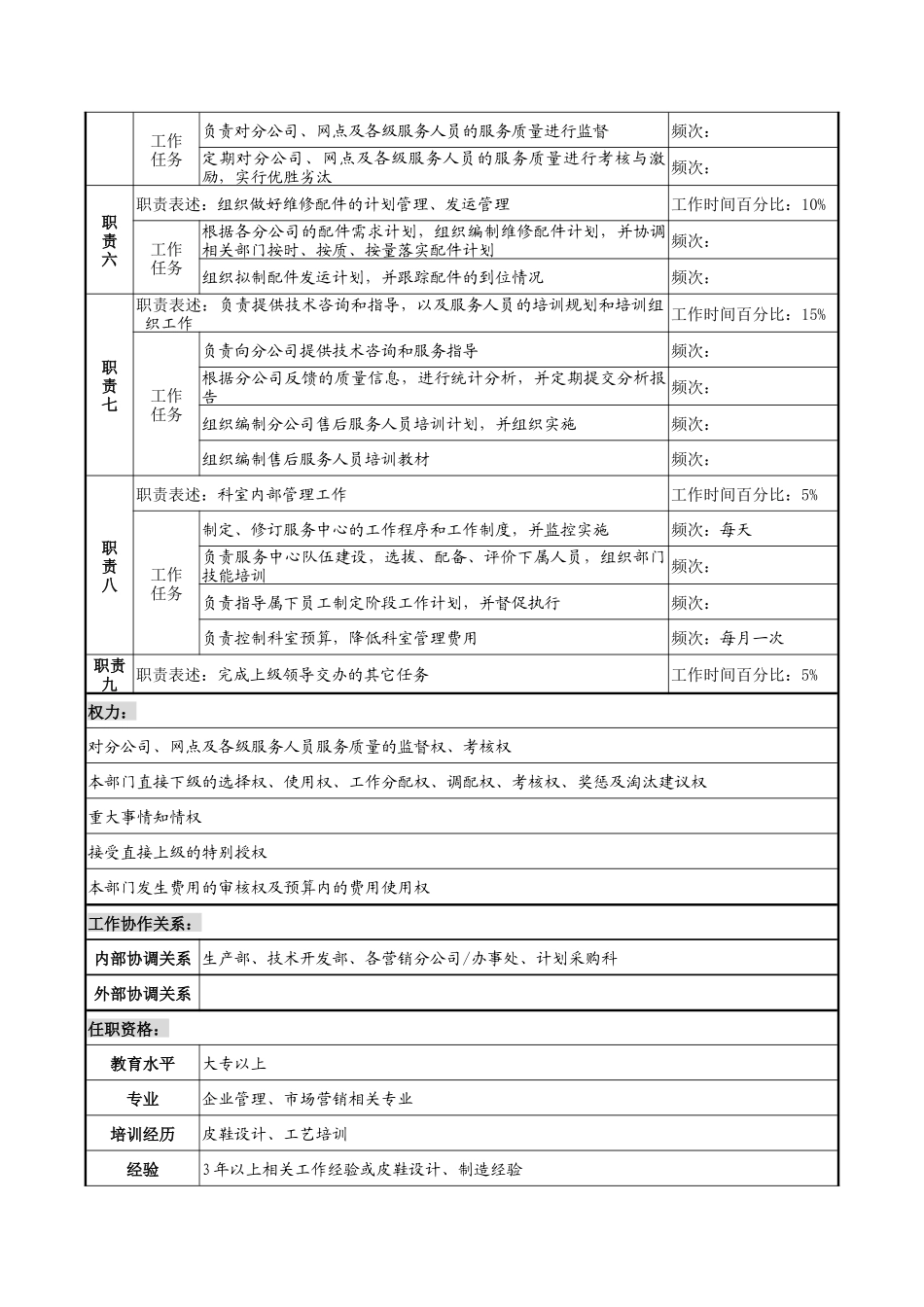 奥康集团服务中心经理岗位说明书_第2页