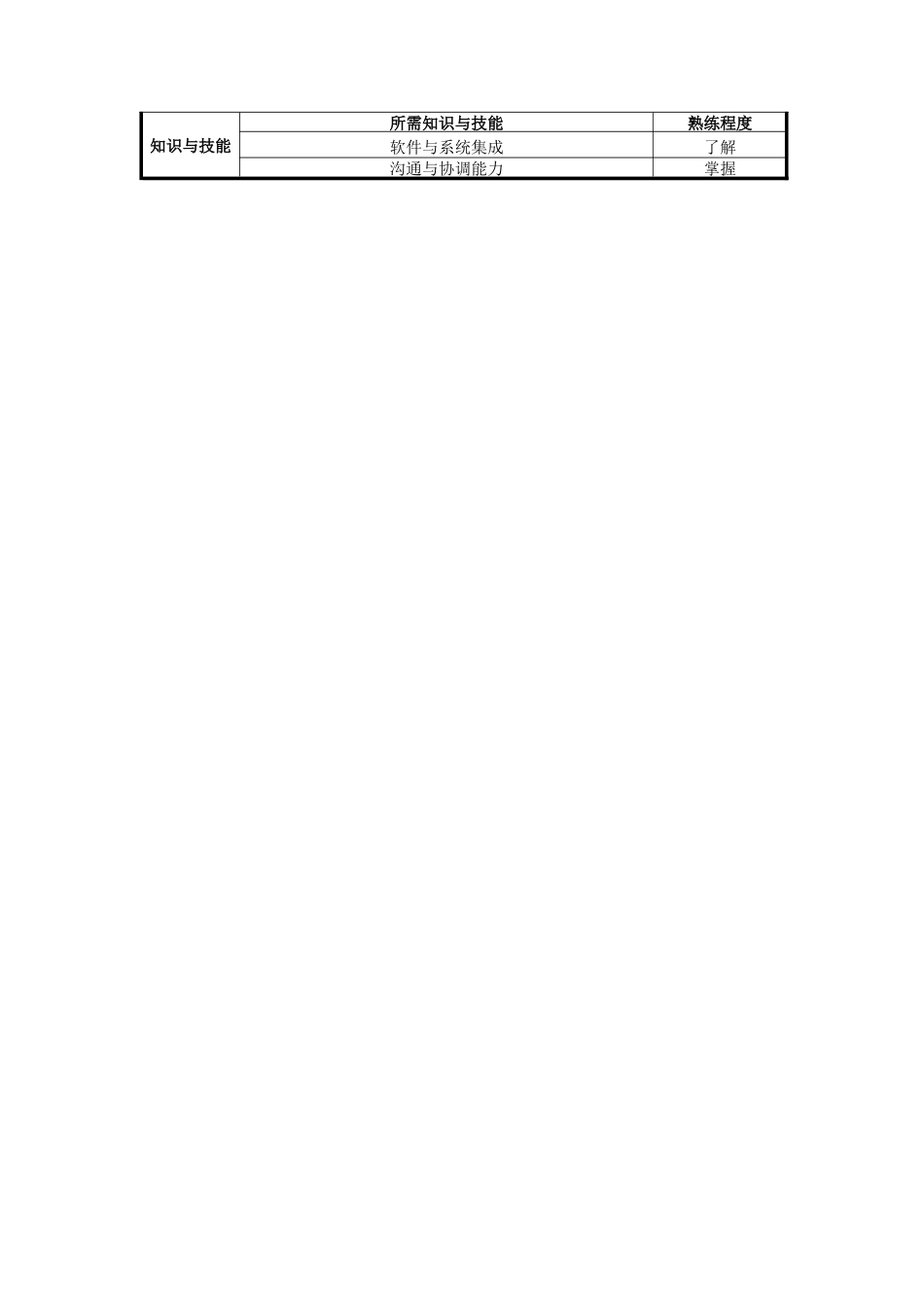 客户服务代表岗位说明书_第2页