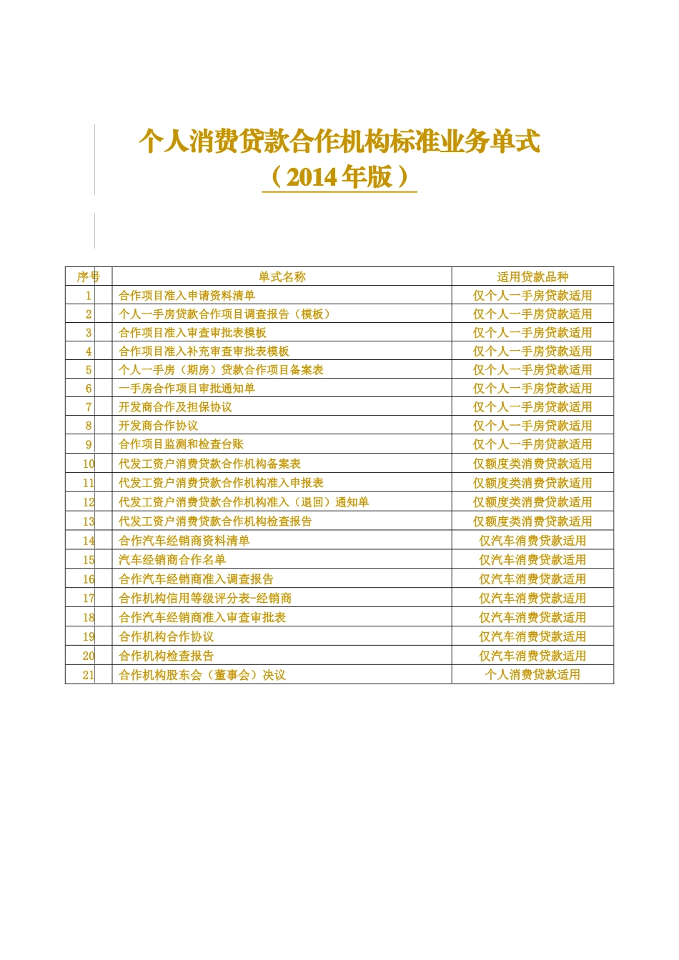 业务管理及消费贷款机构管理知识标准_第1页