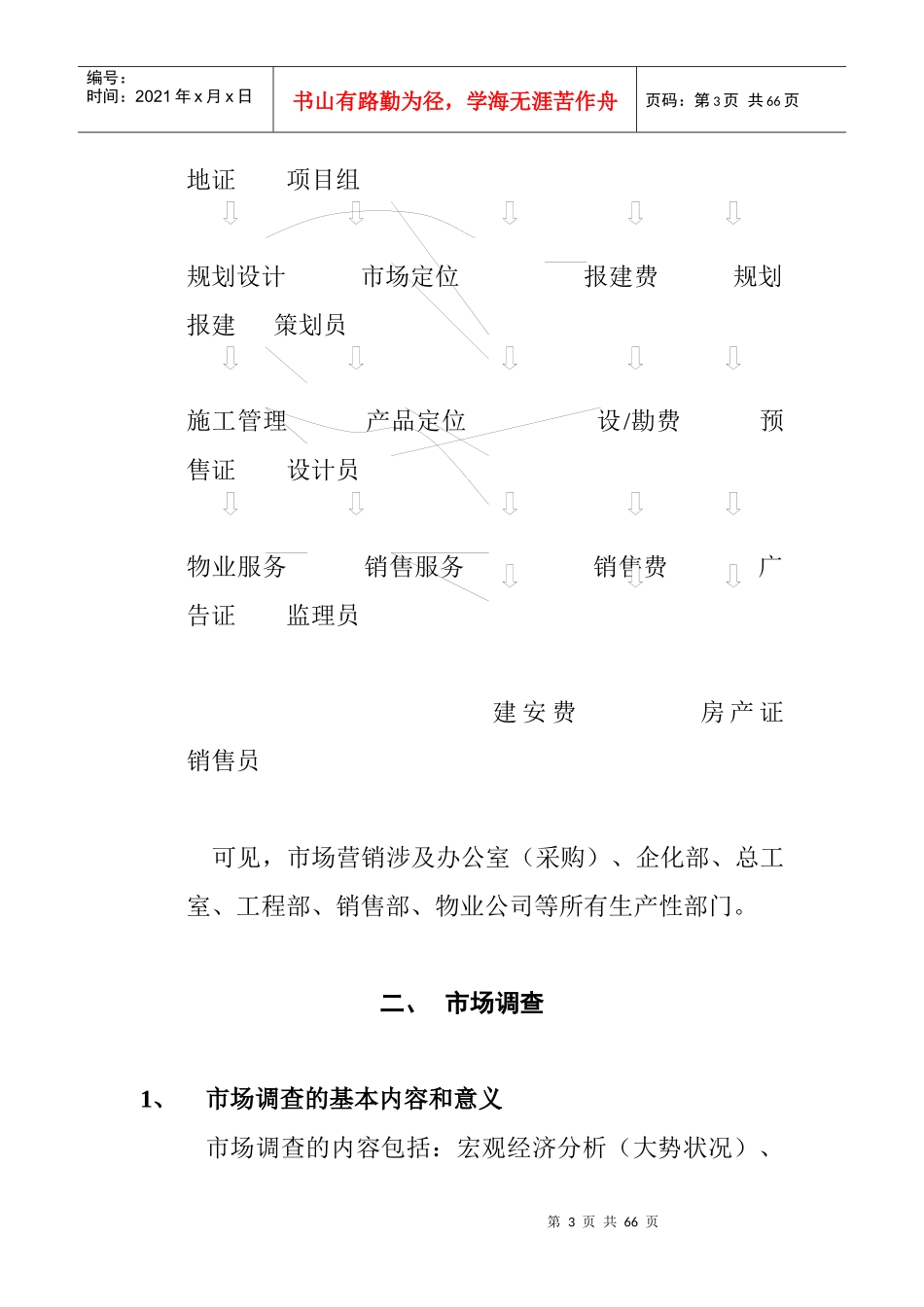 培训讲义-房地产市场营销_第3页