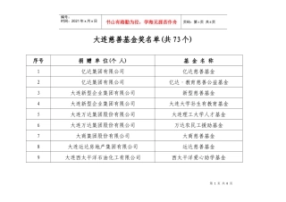 大连慈善基金奖-大连门户网站-大连唯一新闻网站-大连权威