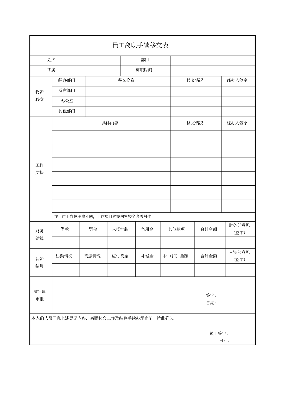 员工离职审批系列表格_第2页