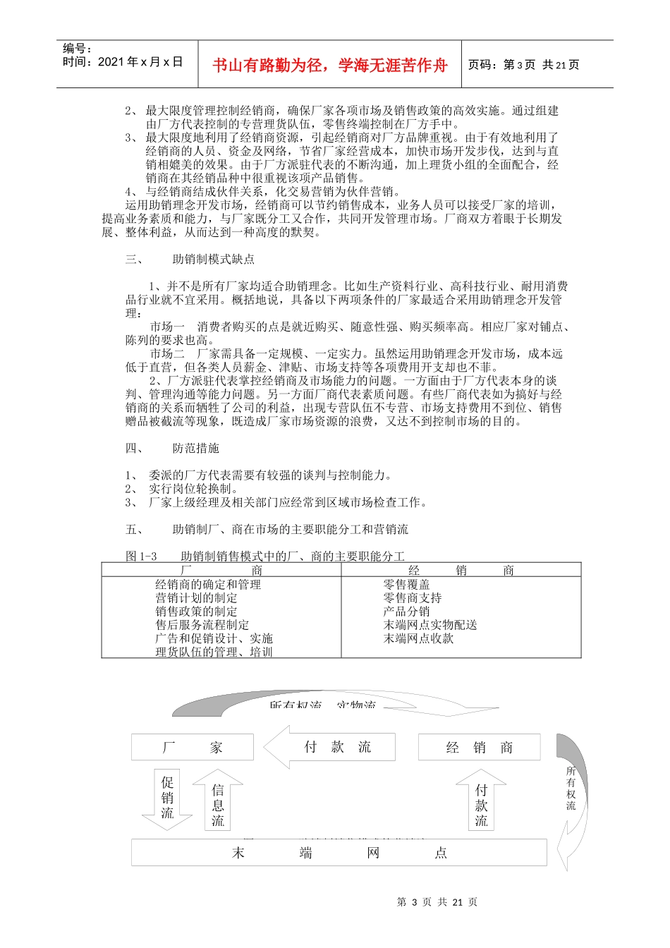 保健品销售模式设计分析_第3页
