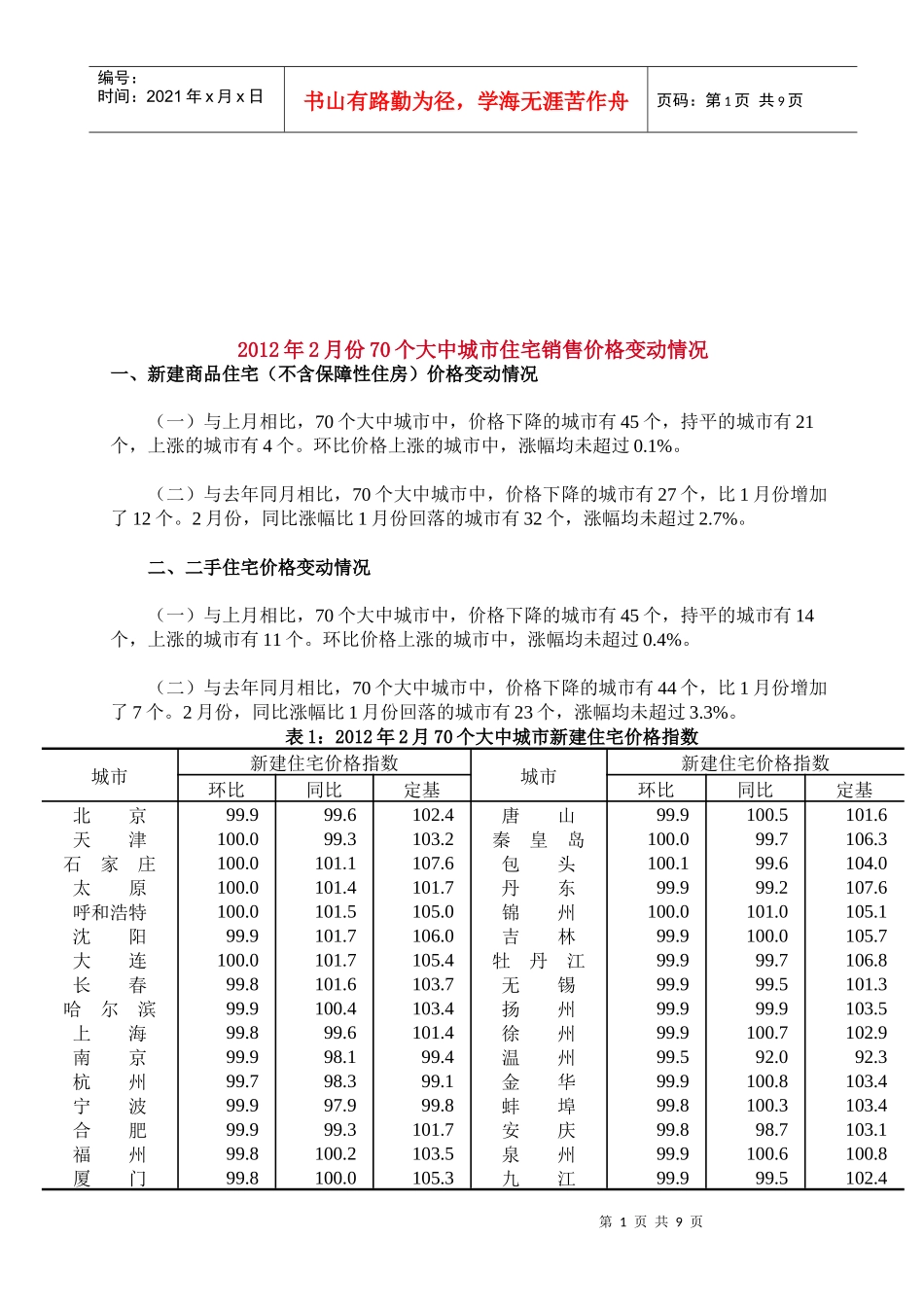 大中城市住宅销售价格变动情况_第1页
