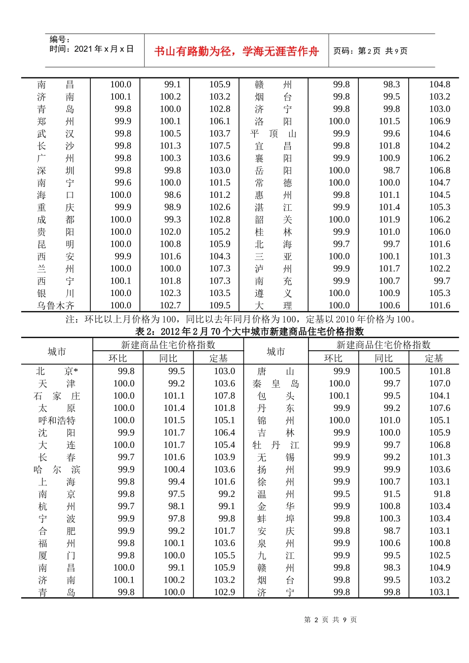 大中城市住宅销售价格变动情况_第2页