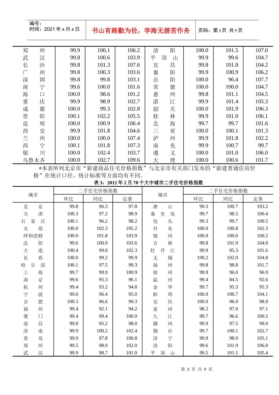 大中城市住宅销售价格变动情况_第3页