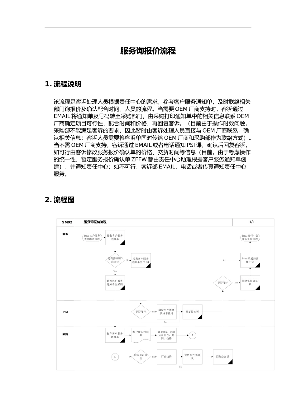上海震旦家具有限公司SAP实施专案-售后服务（SM）之服务询报价流程_第1页