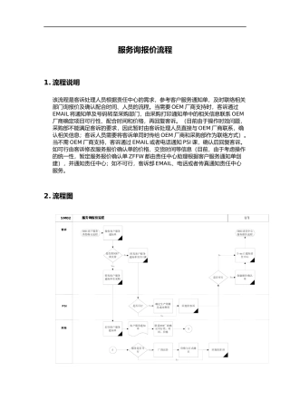 上海震旦家具有限公司SAP实施专案-售后服务（SM）之服务询报价流程