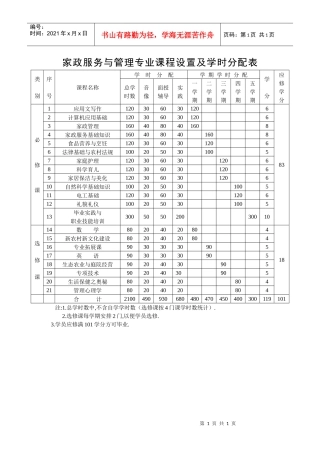 家政服务与管理专业课程设置及学时分配表
