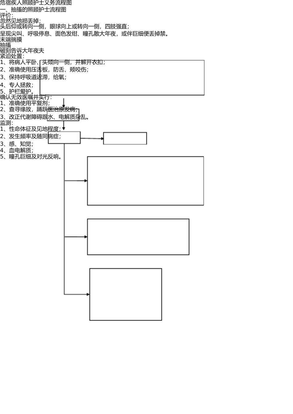 危重病人护理工作流程图 _第1页
