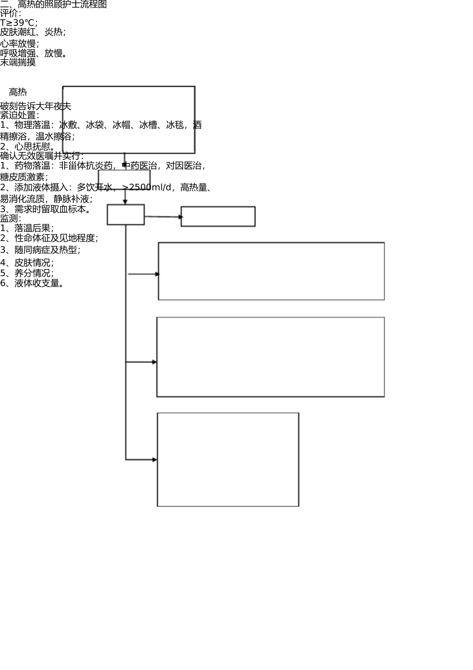 危重病人护理工作流程图 _第2页