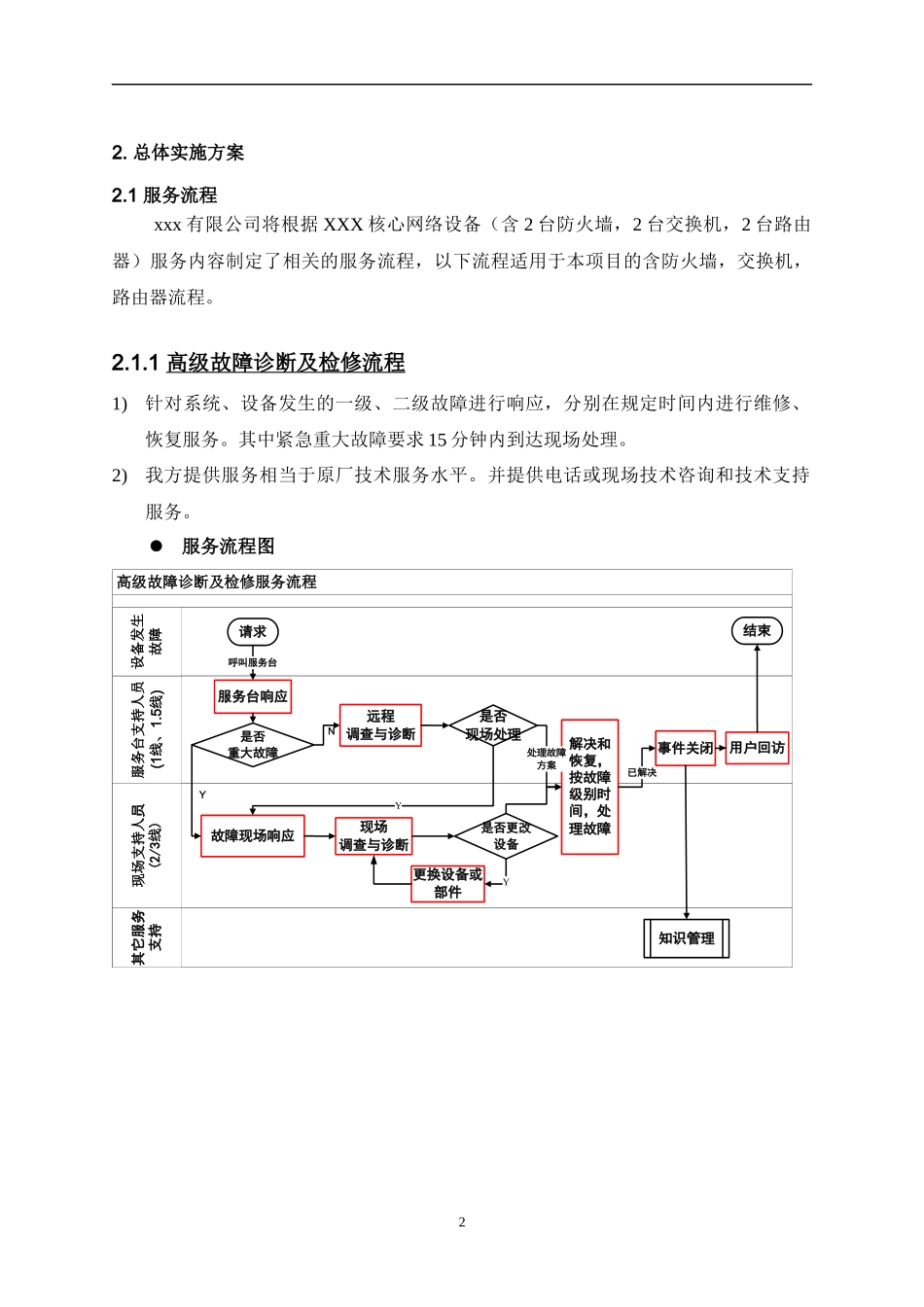 售后服务方案_第3页