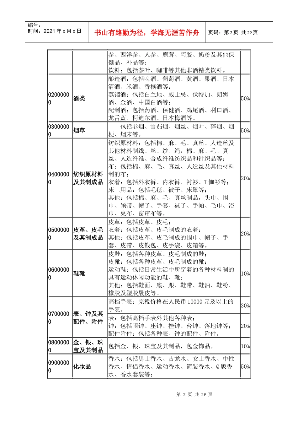 个人进口完税价格表汇编_第2页