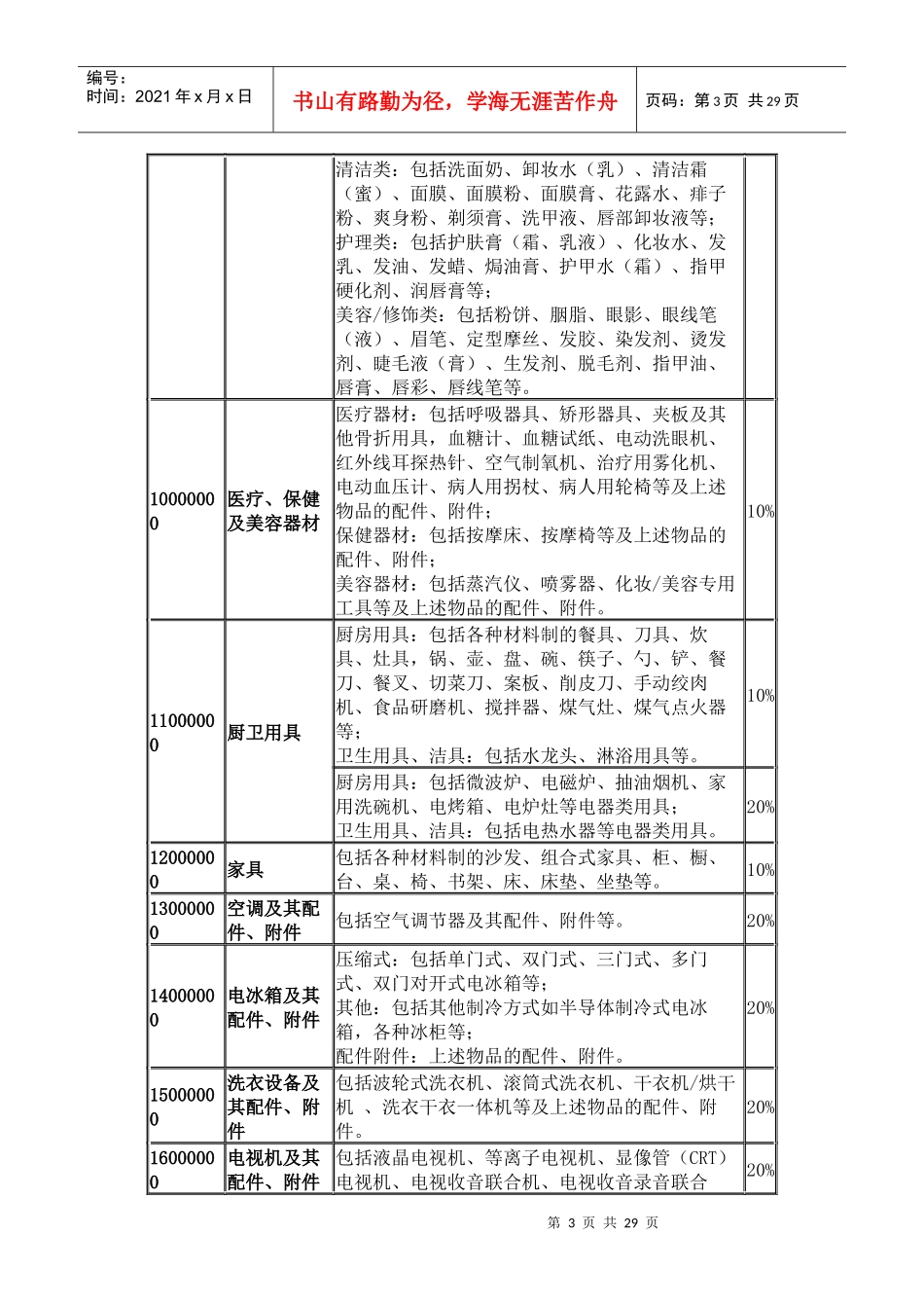 个人进口完税价格表汇编_第3页