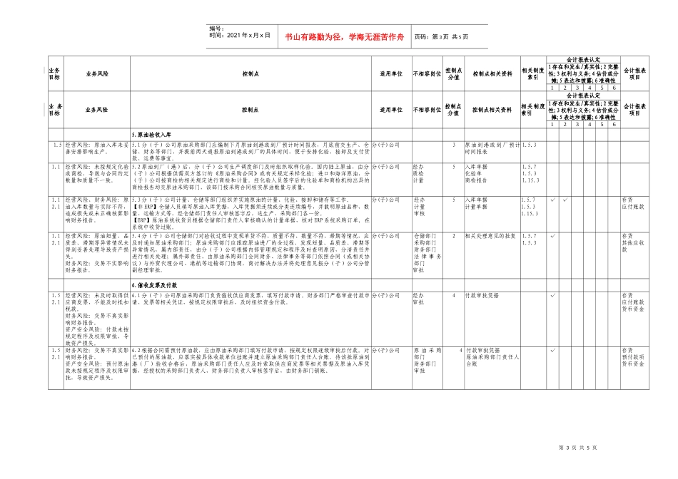 1.1原油采购业务控制矩阵_第3页