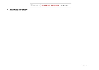 1.1原油采购业务控制矩阵
