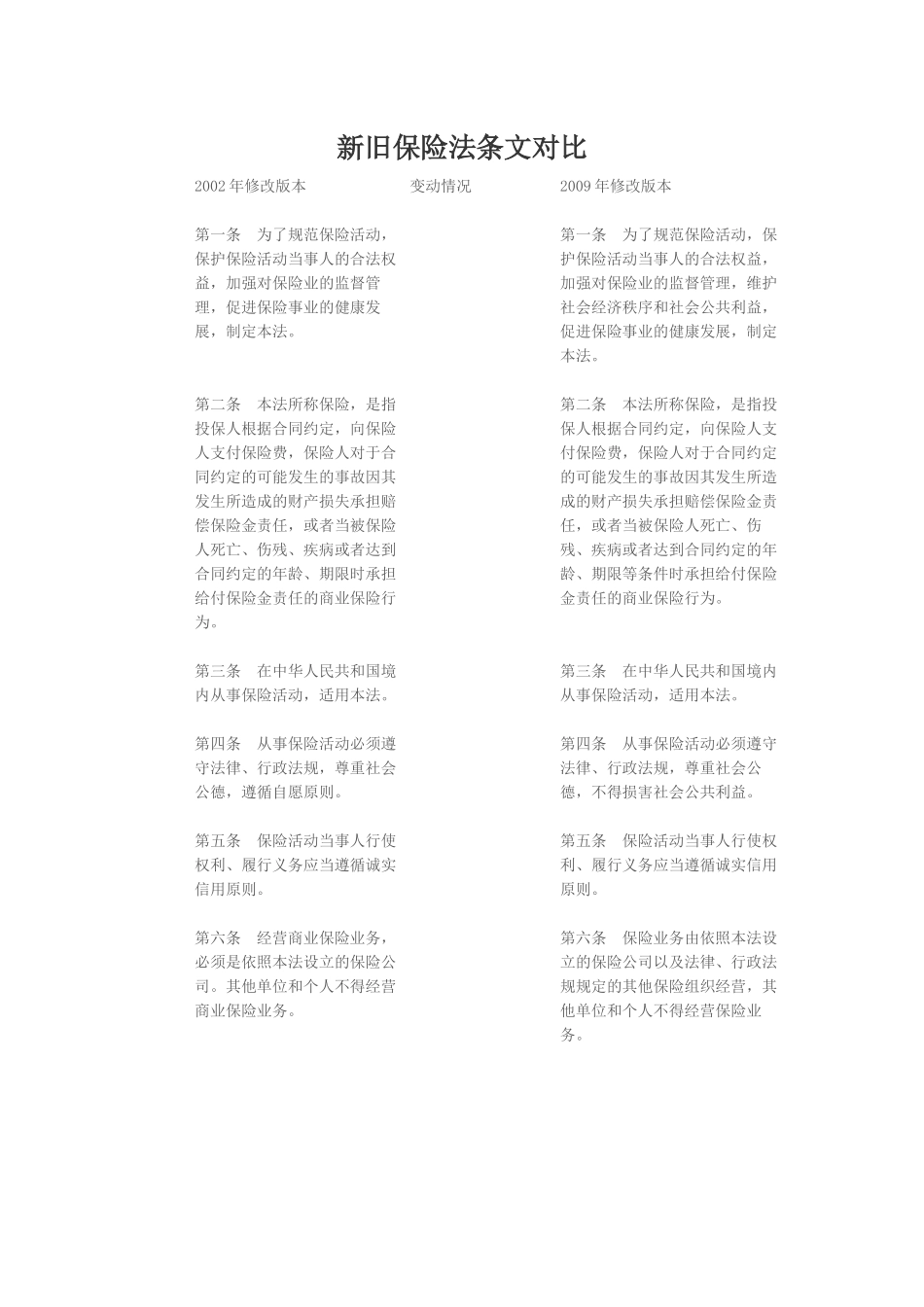 新旧保险法对照_第1页
