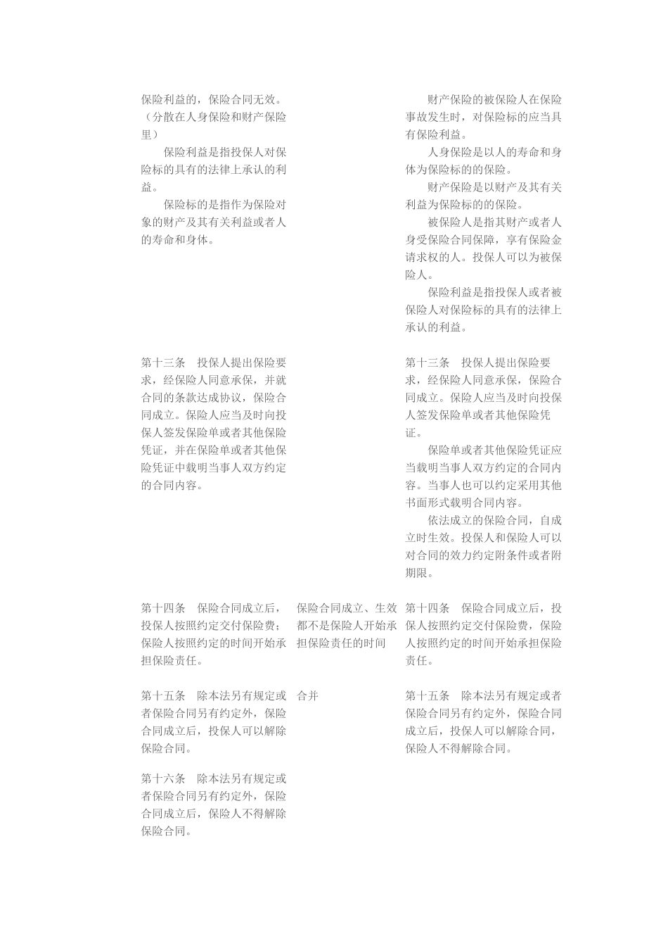 新旧保险法对照_第3页