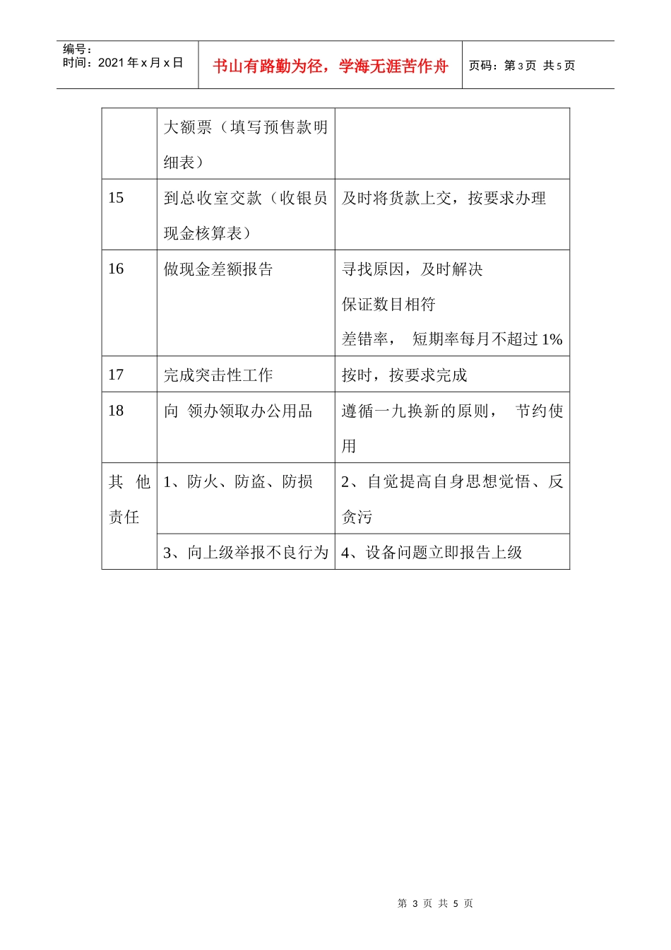 商场超市收银员职务说明书_第3页