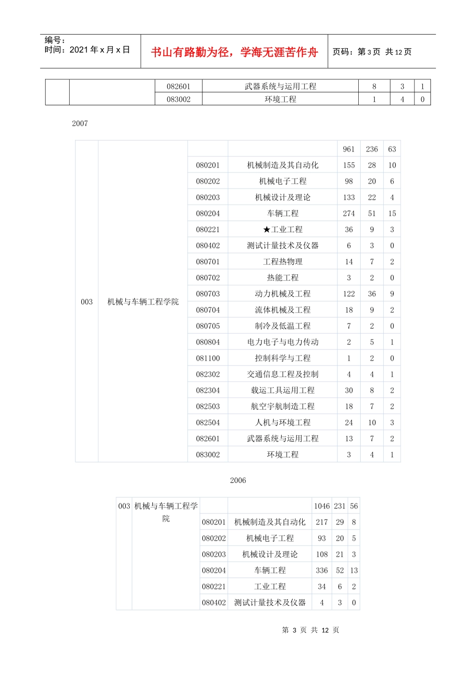 北理工车辆工程完备学习计划_第3页