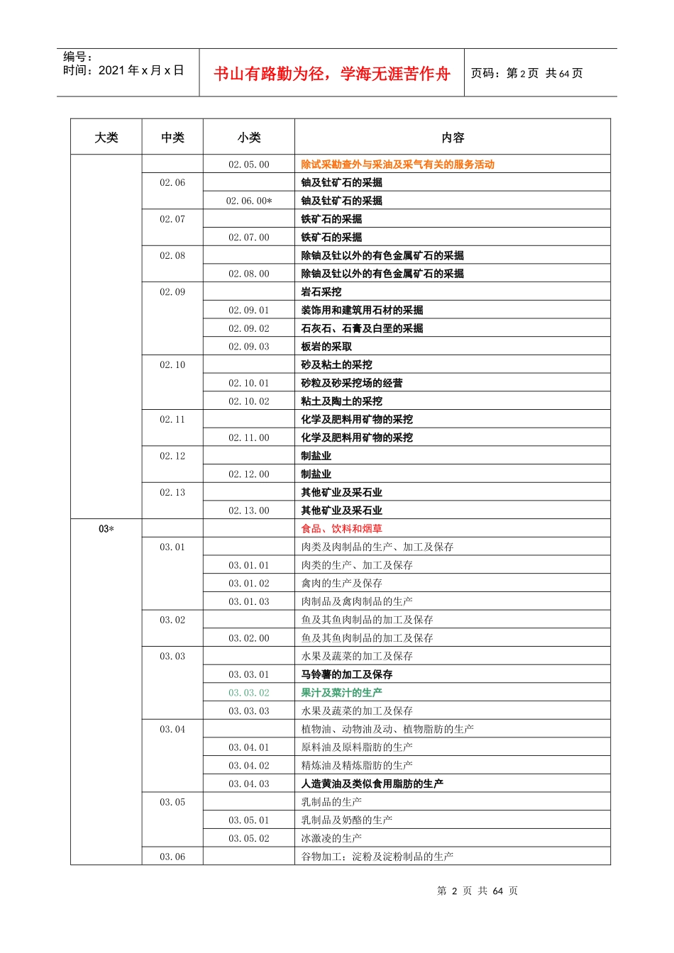 北京天一正认证中心业务范围分类表(QMS)_第2页