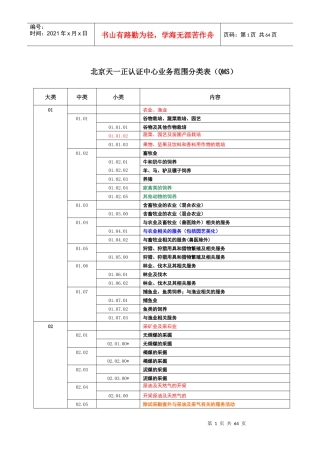 北京天一正认证中心业务范围分类表(QMS)