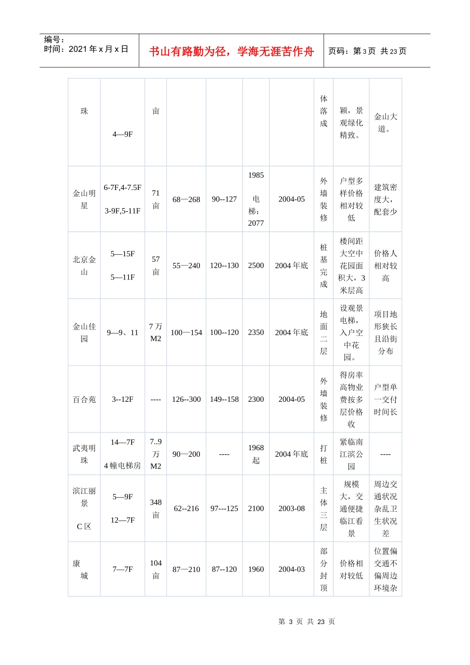 住宅定价方法_第3页