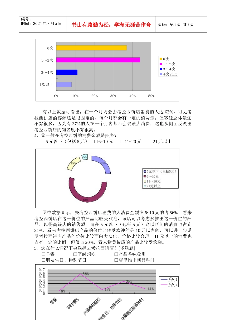 公关调查结果及分析_第2页