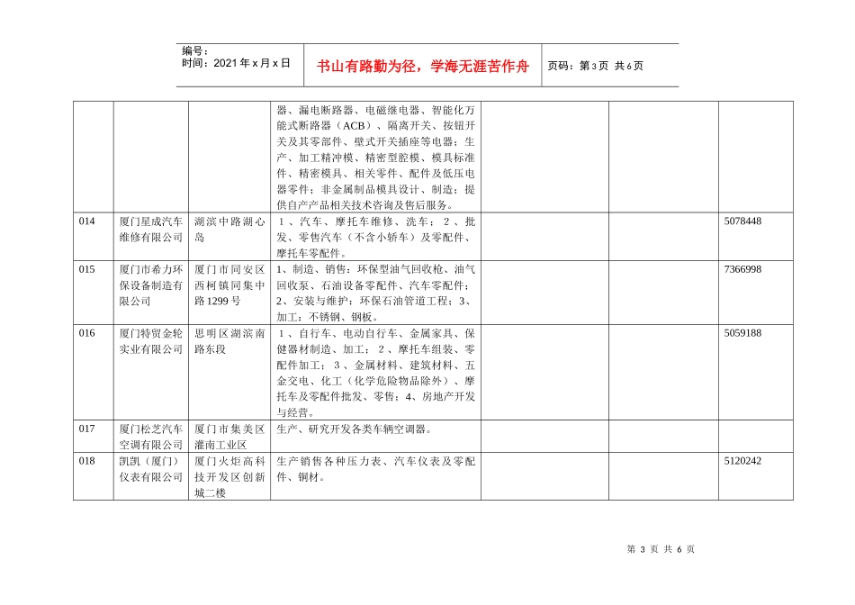厦门市机械行业企业一览表_第3页