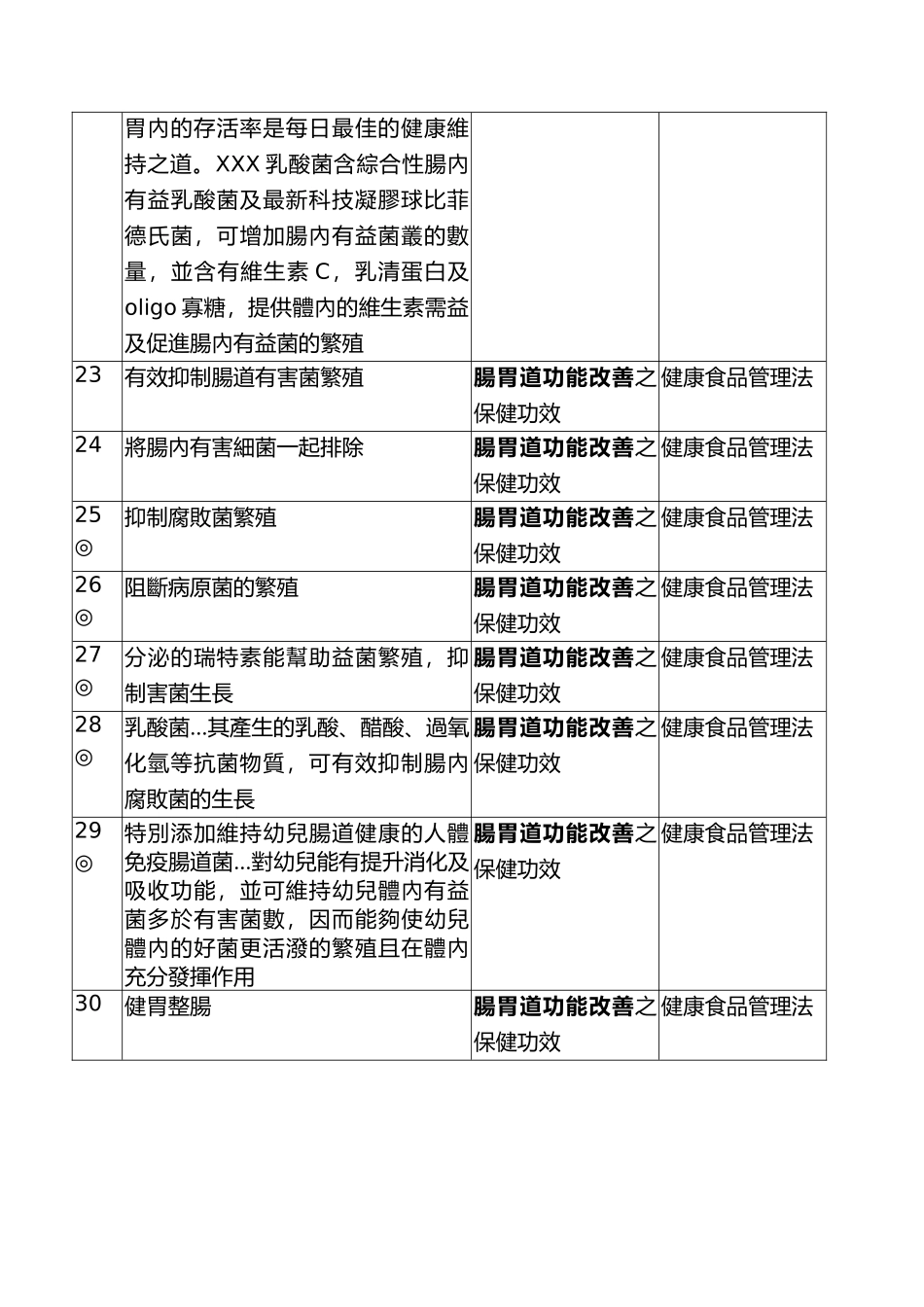 市场食品广告标示解释案例_第3页
