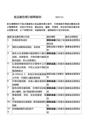 市场食品广告标示解释案例