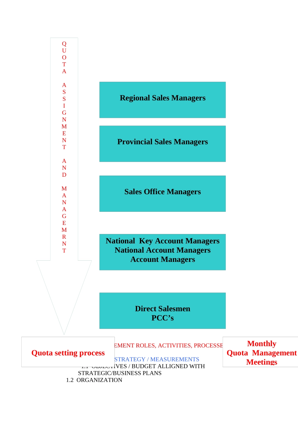 一般的销售管理信息_第2页