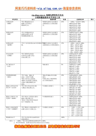 分销商覆盖服务水平评估工具1