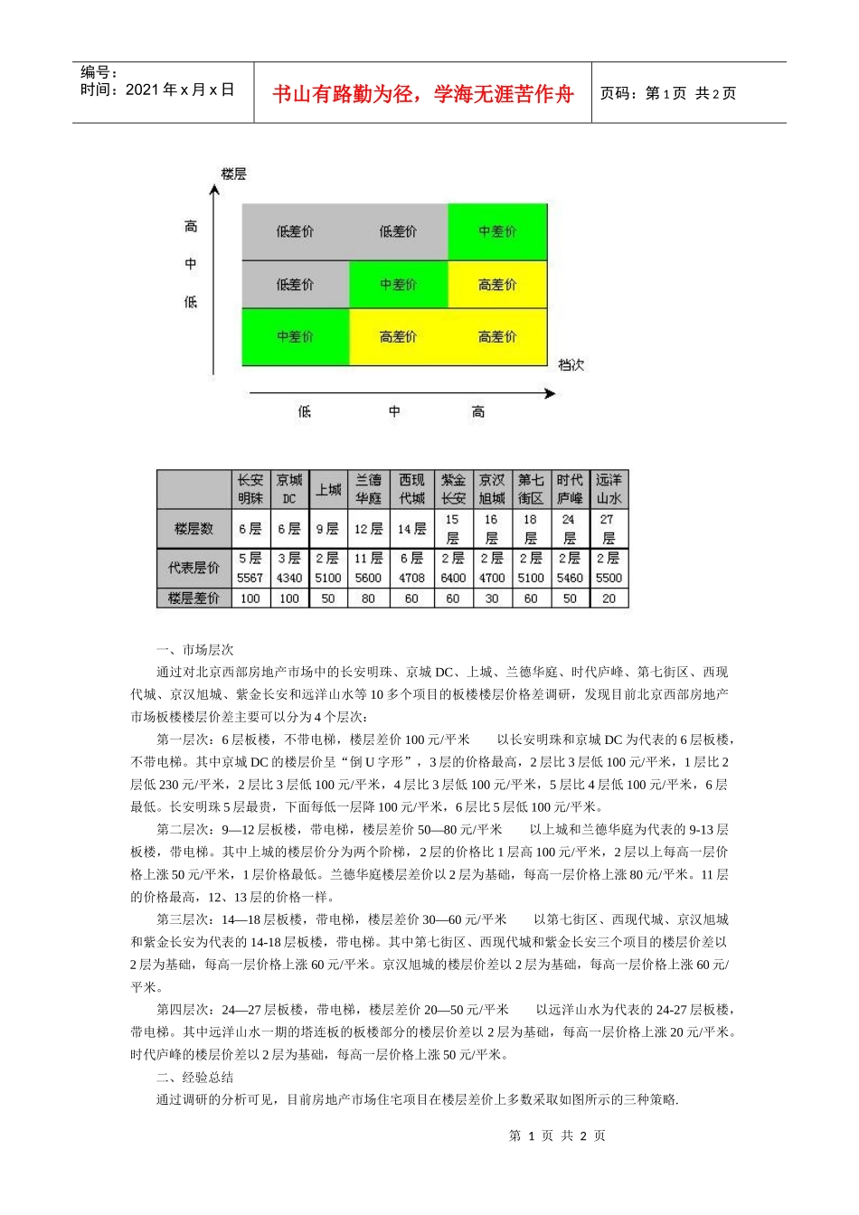 北京西部房地产市场楼层差价分析_第1页