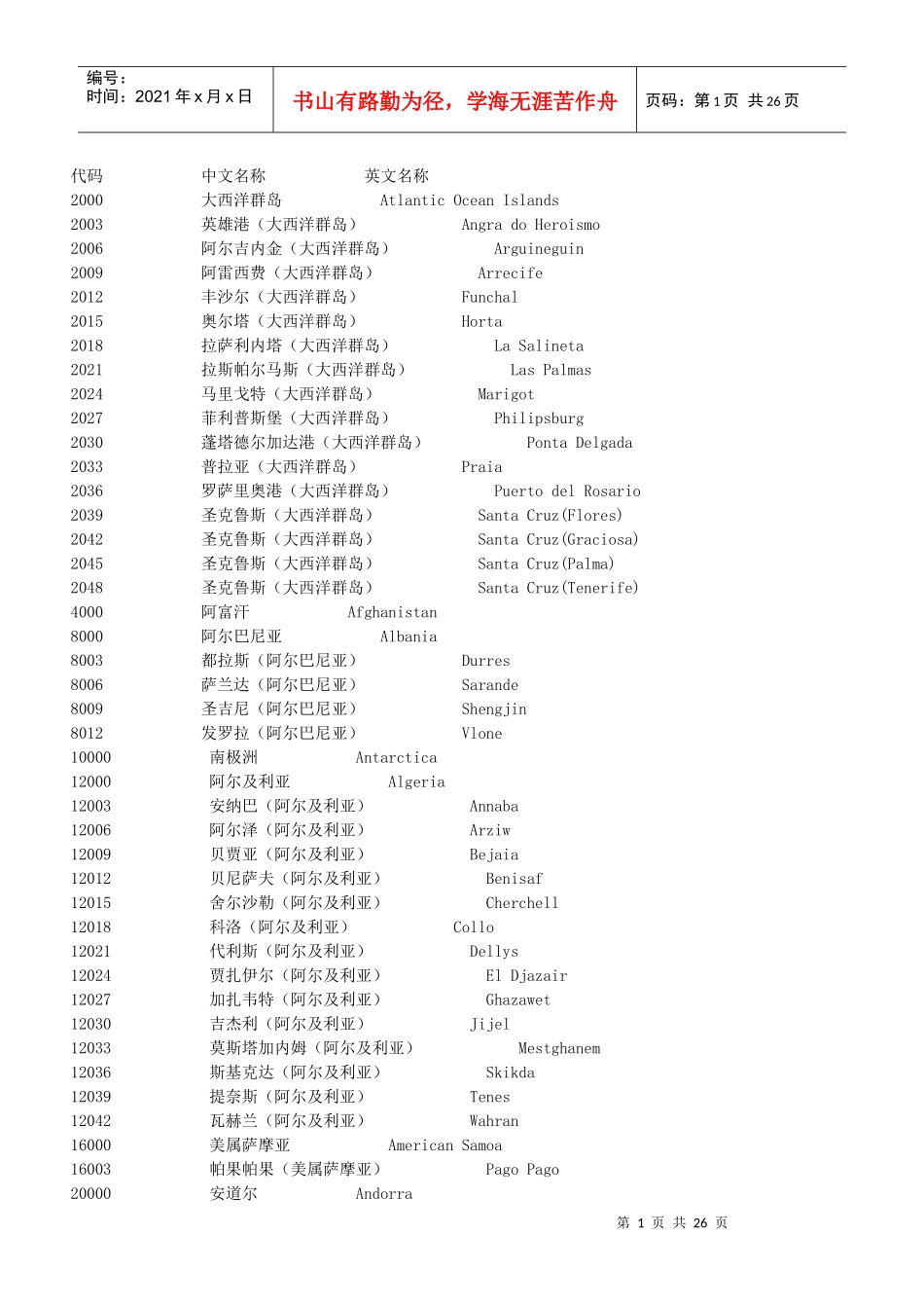 全球贸易港口-中英文对照_第1页